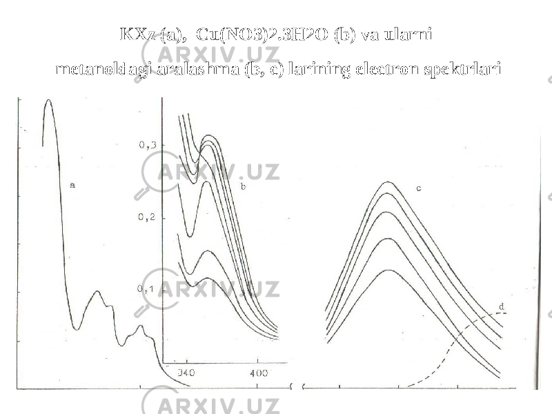 KXz (a), Cu(NO3)2.3H2O (b) va ularni metanoldagi aralashma (b, c) larining electron spektrlari 
