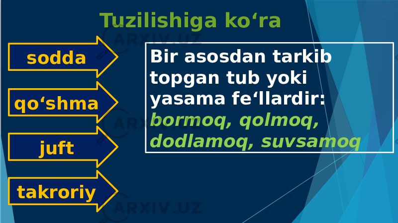 Tuzilishiga ko‘ra sodda qo‘shma juft takroriy Bir asosdan tarkib topgan tub yoki yasama fe‘llardir: bormoq, qolmoq, dodlamoq, suvsamoq 