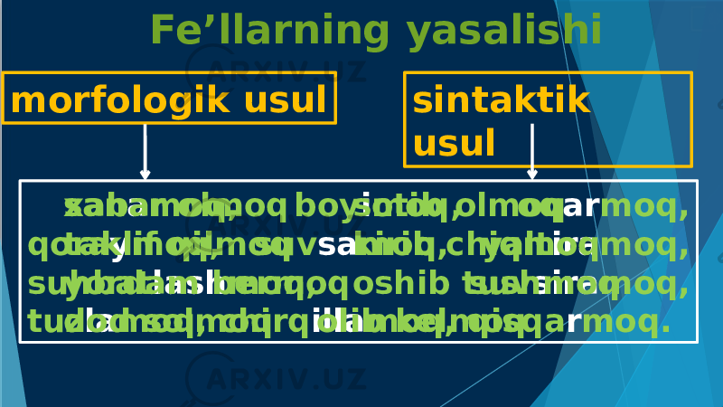 Fe’llarning yasalishi morfologik usul sintaktik usul san a moq, boy i moq, oq ar moq, qora y moq, suv sa moq, yalt ira moq, suhbat lash moq, suv sira moq, tuz la moq, chirq illa moq, qisqa r moq.xabar olmoq sotib olmoq taklif qilmoq kirib chiqmoq yordam bermoq oshib tushmoq dod solmoq olib kelmoq 