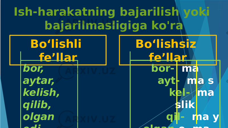 Ish-harakatning bajarilish yoki bajarilmasligiga ko&#39;ra Bo‘lishli fe’llar Bo‘lishsiz fe’llar bor, aytar, kelish, qilib, olgan edi bor- ma ayt- ma s kel- ma slik qil- ma y olgan e ma s 