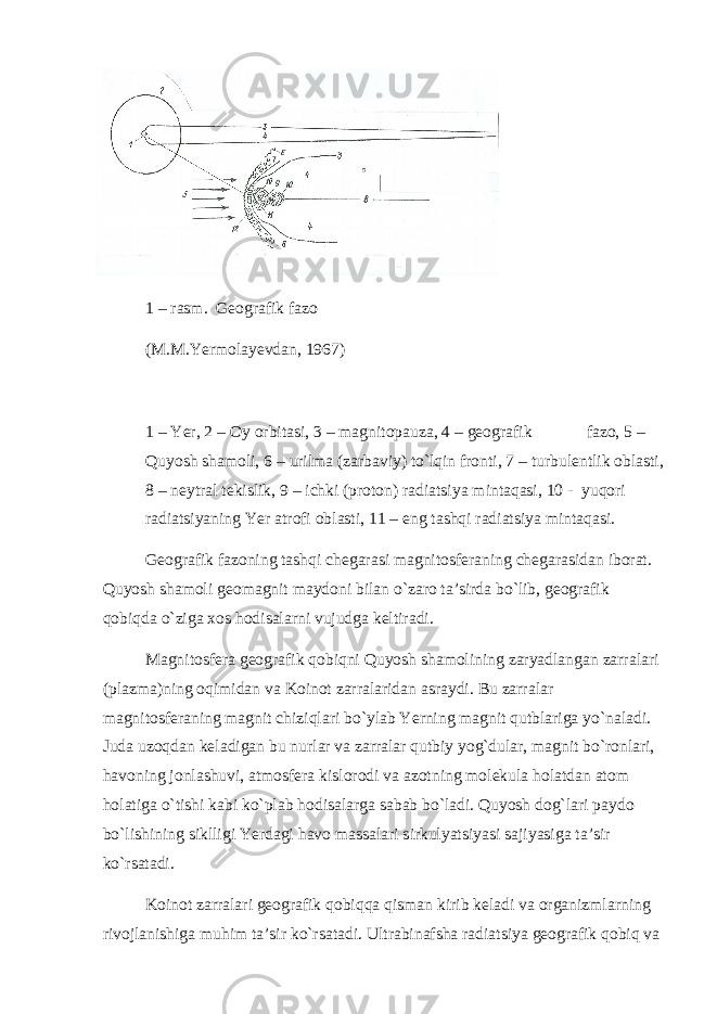 1 – rasm. Geografik fazo (M.M.Yermolayevdan, 1967) 1 – Yer, 2 – Oy orbitasi, 3 – magnitopauza, 4 – geografik fazo, 5 – Quyosh shamoli, 6 – urilma (zarbaviy) to`lqin fronti, 7 – turbulentlik oblasti, 8 – neytral tekislik, 9 – ichki (proton) radiatsiya mintaqasi, 10 - yuqori radiatsiyaning Yer atrofi oblasti, 11 – eng tashqi radiatsiya mintaqasi. Geografik fazoning tashqi chegarasi magnitosferaning chegarasidan iborat. Quyosh shamoli geomagnit maydoni bilan o`zaro ta’sirda bo`lib, geografik qobiqda o`ziga xos hodisalarni vujudga keltiradi. Magnitosfera geografik qobiqni Quyosh shamolining zaryadlangan zarralari (plazma)ning oqimidan va Koinot zarralaridan asraydi. Bu zarralar magnitosferaning magnit chiziqlari bo`ylab Yerning magnit qutblariga yo`naladi. Juda uzoqdan keladigan bu nurlar va zarralar qutbiy yog`dular, magnit bo`ronlari, havoning jonlashuvi, atmosfera kislorodi va azotning molekula holatdan atom holatiga o`tishi kabi ko`plab hodisalarga sabab bo`ladi. Quyosh dog`lari paydo bo`lishining siklligi Yerdagi havo massalari sirkulyatsiyasi sajiyasiga ta’sir ko`rsatadi. Koinot zarralari geografik qobiqqa qisman kirib keladi va organizmlarning rivojlanishiga muhim ta’sir ko`rsatadi. Ultrabinafsha radiatsiya geografik qobiq va 