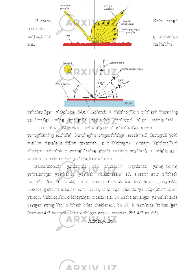 16- rasm . Ko ’ p rangli bosmada bo ’ yoqlarnin g bir - biriga mso tushishini baholaydigan videolupa ( MAN Roland ) 2 Yaltiroqlikni o ’ lchash Yuzaning yaltiroqligi uning yorug ’ lik qaytarish qobiliyati bilan baholanishi mumkin . O ’ lchash prinsipi yuzaning tuzilishiga qarab yorug ’ likning sochilish burchagini o ’ zgartirishga asoslanadi ( ko ’ zguli yoki ma ’ lum darajada diffuz qaytarish ) . a b Diafragma 17- rasm . Yaltiroqlikni o’lchash prinsipi: a yorug’likning g’adir-budirda yoyilishi; b belgilangan o’lchash burchaklarida yaltiroqlikni o’lchash Goniofotometr yordamida uch o’lchamli maydonda yorug’likning yo’naltirilgan yoyilishini (yoyilish indikatrisasini 17, a-rasm) aniq o’lchash mumkin. Ammo afsuski, bu murakkab o’lchash texnikasi bosma jarayonida nusxaning sifatini baholash uchun emas, balki faqat laboratoriya tadqiqotlari uchun yaroqli. Yaltiroqlikni o’lchaydigan moslamalar bir necha tanlangan yo’nalishlarda qaytgan yorug’likni o’lchash bilan cheklanadi, bu 17, b rasmlarda ko’rsatilgan (namuna 45° burchak ostida yoritilgan vaqtda, masalan, 25°, 45° va 75°). Adabiyotlar :Tushuvchi yorug’lik Ko’zguli qaytarish Yoyolish indikatrisasi Yoyilib qaytarilgan yorug’lik Yuza Yoritgich Bosma bo’yoq Qog’ozQabul qilgich O’lchanadigan signal 