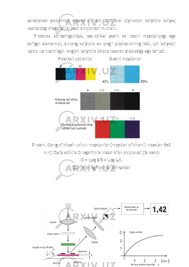 densitometr yordamida nazorat qilinadi. Zichliklar qiymatlari bo’yicha bo’yoq uzatishdagi o’zgarishlar oson aniqlanishi mumkin. 2-rasmda ko’rsatilganidek, test-ob’ekt yaxlit va rastrli maydonlarga ega bo’lgan elementlar, kulrang bo’yicha va rangli plashkalarning ikki, uch bo’yoqli ustma-ust tushirilgan ranglari bo’yicha balans nazorati shkalasiga ega bo’ladi. Plashkali qatlamlar Rastrli maydonlar 2-rasm. Rang o’lchash uchun maydonlar (maydon o’lchami, masalan 5x6 mm) Optik zichlik D logarifmik nisbat bilan aniqlanadi (3-rasm): D = Log 1/ β = Log I 0 /I. Qurilmaning Yoritish ko’rsatishi Kulrang bo’yicha muvozanat Plashkali qatlamlarning ustma-ust tushishi Optika Namuna Bo’yoq Qog’ozRangli yorug’lik filtri Polyarizator Optika Optik zichlik Bo’yoq qatlami qalinligi mkmQabul qilgich Tahlil qilgich Elektronika va kompyuter 