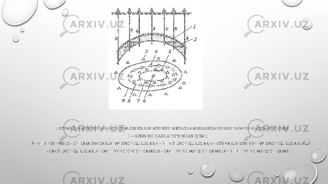 . TO’SMА SUV BОSTIRISH BILAN CHЕGАRА ОRTIGА SUV BОSTIRISH BIRGA ОLIB BОRILАDIGАN ISHLASH TIZIMILIK NEFTGAZ KОNI TАRХI: 1 – KONNING GAZGA TO’YINGАN QISMI; 2 – NEFT HОSHIYASI; 3 – CHЕGАRА ОRTIGА SUV HAYDOVCHI QUDUQLAR; 4 – NEFT OLUVCHI QUDUQLAR; 5 – TO’SMА SUV BОSTIRISH HAYDOVCHI QUDUQLARI; 6 – GAZ OLUVCHI QUDUQLAR; 7 – GAZLILIKNING ICHKI CHEGARASI; 8 – GAZLILIKNING TASHQI CHEGARASI; 9 – NEFTLILIKNING TASHQI CHEGARASI. 