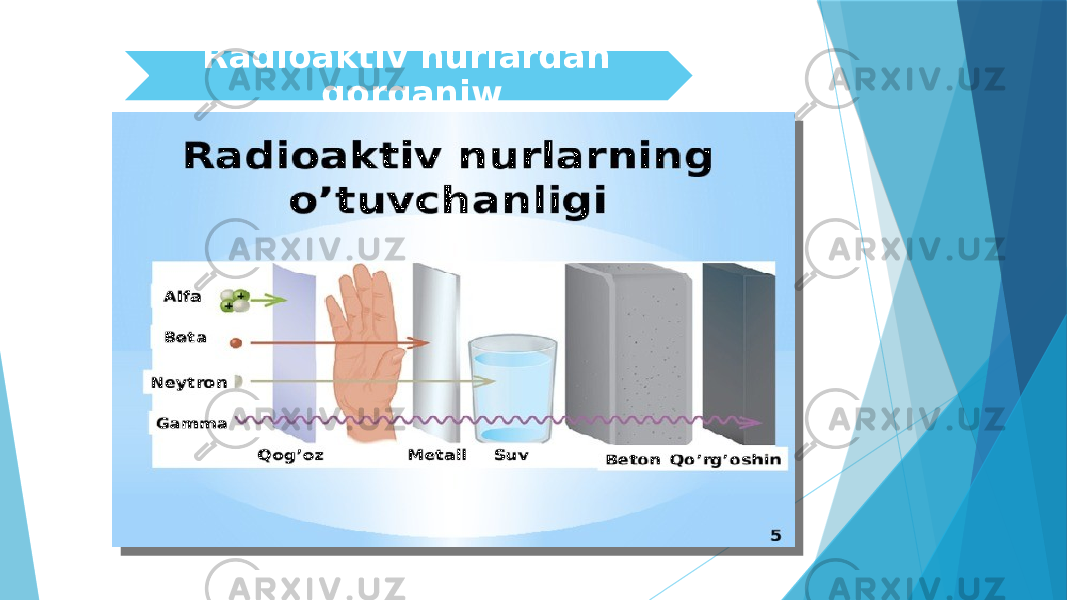 Radioaktiv nurlardan qorganiw 