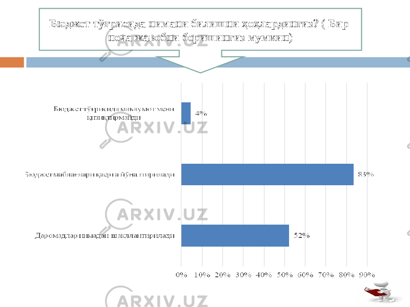 Бюджет тўғрисида нимани билишни ҳоҳлардингиз? ( Бир неча жавобни беришингиз мумкин) 