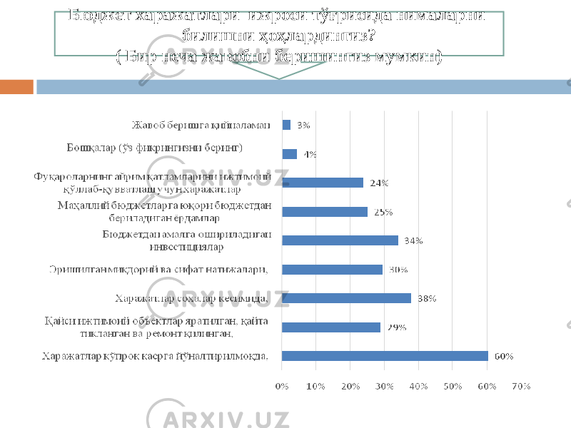 Бюджет харажатлари ижроси тўғрисида нималарни билишни ҳоҳлардингиз? ( Бир неча жавобни беришингиз мумкин) 