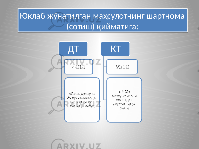 Юклаб жўнатилган маҳсулотнинг шартнома (сотиш) қийматига: ДТ 4010 «Харидорлар ва буюртмачилардан олинадиган счётлар» счёти; КТ 9010 «Тайёр маҳсулотларни сотишдан даромадлар» счёти.1A 2E1612 