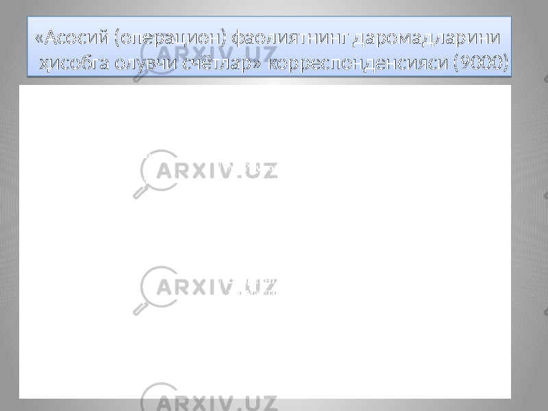 «Асосий (операцион) фаолиятнинг даромадларини ҳисобга олувчи счётлар» корреспонденсияси (9000)21 2010 