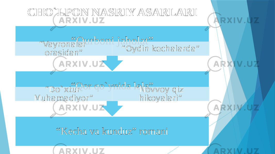 CHO`LPON NASRIY ASARLARI “ Kecha va kunduz” romani “ Qor qo`ynida lola” “ Do`xtur Muhamadiyor” “ Novvoy qiz hikoyalari”“ Qurboni jaholat” “ Vayronalar orasidan” “ Oydin kechalarda” 