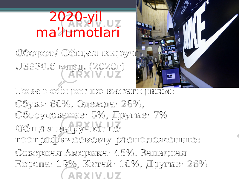  Оборот/ Общая выручка US$30.6 млрд. (2020г) Товар оборот по категориям: Обувь: 60%, Одежда: 28%, Оборудование: 5%, Другие: 7% Общая выручка по географическому расположению: Северная Америка: 45%, Западная Европа: 19%, Китай: 10%, Другие: 26% 2020-yil ma’lumotlari 