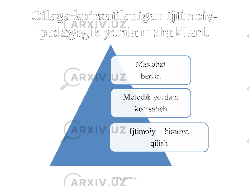 Oilaga ko’rsatiladigan ijtimoiy- pedagogik yordam shakllari . www.arxiv.uz 