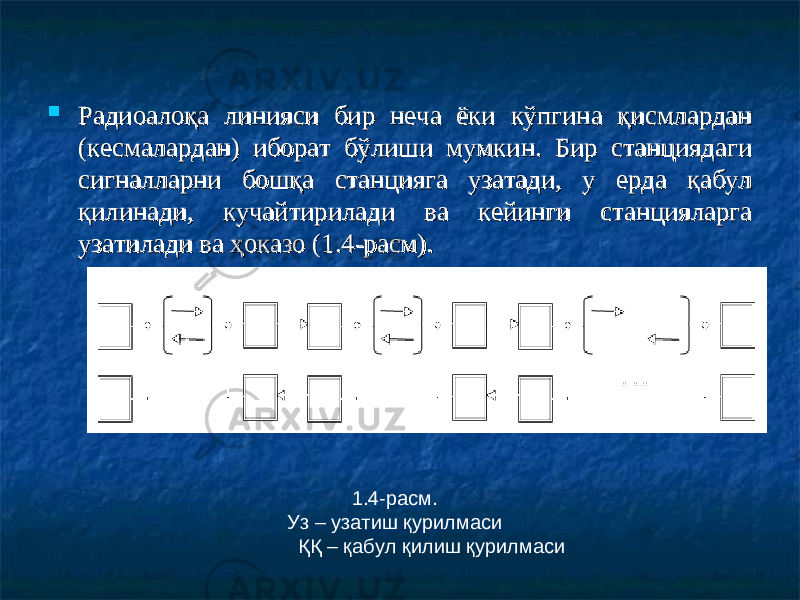  Радиоалоқа линияси бир неча ёки кўпгина қисмлардан Радиоалоқа линияси бир неча ёки кўпгина қисмлардан (кесмалардан) иборат бўлиши мумкин. Бир (кесмалардан) иборат бўлиши мумкин. Бир станциядагистанциядаги сигналларни бошқа сигналларни бошқа станциястанция га узатади, у ерда қабул га узатади, у ерда қабул қилинади, кучайтирилади ва кейинги қилинади, кучайтирилади ва кейинги станциястанция ларга ларга узатилади ва ҳоказо (1.4-расм).узатилади ва ҳоказо (1.4-расм). 1. 4 -расм. Уз – узатиш қурилмаси ҚҚ – қабул қилиш қурилмаси 