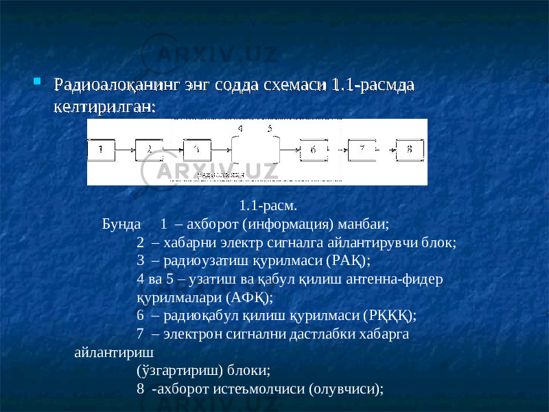  Радиоалоқанинг энг содда схемаси 1.Радиоалоқанинг энг содда схемаси 1. 11 -расмда -расмда келтирилган:келтирилган: 1. 1-расм. Бунда 1 – ахборот (информация) манбаи; 2 – хабарни электр сигналга айлантирувчи блок; 3 – радиоузатиш қурилмаси (РА Қ ); 4 ва 5 – узатиш ва қабул қилиш антенна-фидер қурилмалари (АФ Қ ); 6 – радиоқабул қилиш қурилмаси (Р ҚҚҚ ); 7 – электрон сигнални дастлабки хабарга айлантириш (ўзгартириш) блоки; 8 -ахборот истеъмолчиси (олувчиси); 