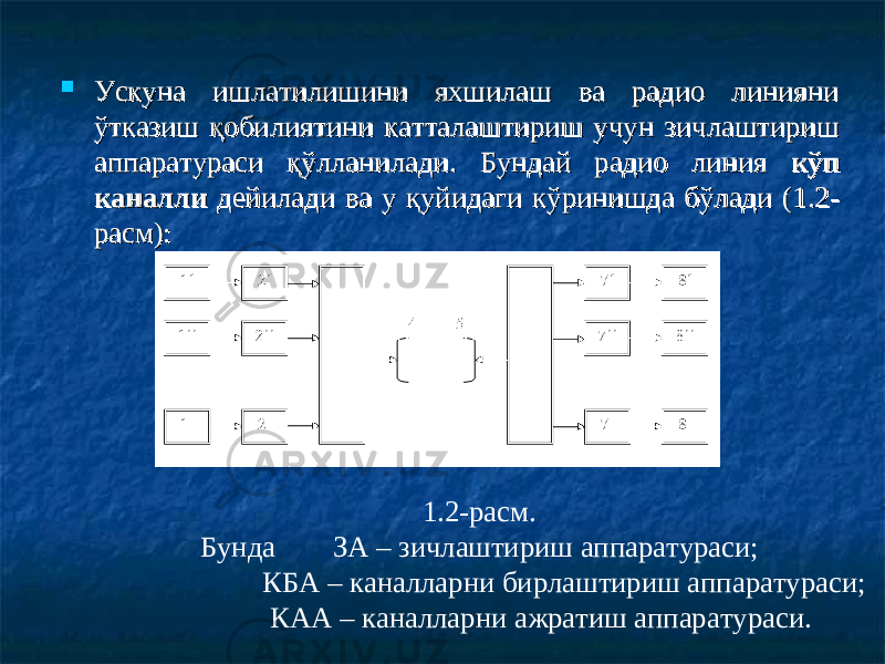  Ускуна ишлатилишини яхшилаш ва радио линияни Ускуна ишлатилишини яхшилаш ва радио линияни ўтказиш қобилиятини катталаштириш учун зичлаштириш ўтказиш қобилиятини катталаштириш учун зичлаштириш аппаратураси қўлланилади. Бундай радио линия аппаратураси қўлланилади. Бундай радио линия кўп кўп каналликаналли дейилади ва у қуйидаги кўринишда бўлади ( дейилади ва у қуйидаги кўринишда бўлади ( 1.21.2 -- расм):расм): 1.2 -расм. Бунда ЗА – зичлаштириш аппаратураси; КБА – каналларни бирлаштириш аппаратураси; КАА – каналларни ажратиш аппаратураси. 