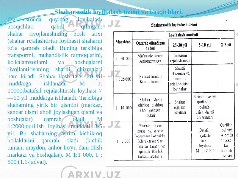 O&#39;zbekistonda quyidagi loyihalash bosqichlari qabul qilingan: shahar rivojlanishining bosh tarxi (shahar rejalashtirish loyihasi) shaharni to&#39;la qamrab oladi. Buning tarkibiga transportni, muhandislik tarmoqlarini, ko&#39;kalamzorlarni va boshqalarni rivojlantirishning shartli chizmalari ham kiradi. Shahar bosh tarxi 20 yil muddatga ishlanadi. M 1: 10000;batafsil rejalashtirish loyihasi 7 —10 yil muddatga ishlanadi. Tarkibiga shaharning yirik bir qismini (markaz, sanoat qismi aholi joylashgan qismi va boshqalar) qamrab oladi. M 1:2000;qurilish loyihasi muddati 3-5 yil. Bu shaharning ayrim kichikroq bo&#39;laklarini qamrab oladi (kichik tuman, maydon, anhor bo&#39;yi, dam olish markazi va boshqalar). M 1:1 000, 1 : 500 (1.1-jadval). Shaharsozlik loyihalash tizimi va bosqichlari. 