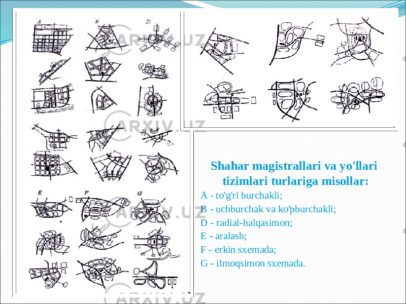 Shahar magistrallari va yo&#39;llari tizimlari turlariga misollar: A - to&#39;g&#39;ri burchakli; B - uchburchak va ko&#39;pburchakli; D - radial-halqasimon; E - aralash; F - erkin sxemada; G - ilmoqsimon sxemada. 