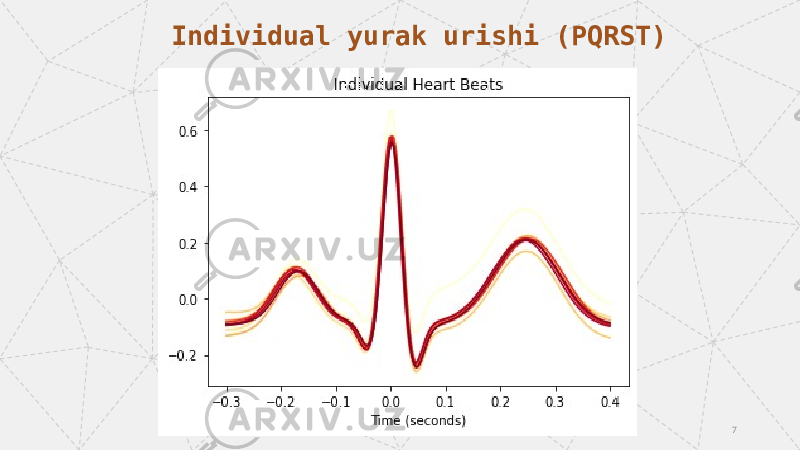 Individual yurak urishi (PQRST) 7 