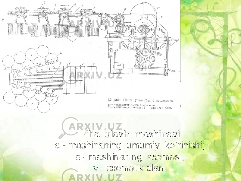 Pilta ulash mashinasi a - mashinaning umumiy ko`rinishi; b - mashinaning sxemasi; v - sxematik plan. 