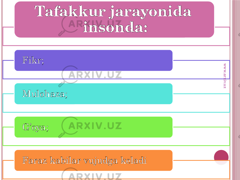 Tafakkur jarayonida insonda: Fikr; Mulohaza; G’oya; Faraz kabilar vujudga keladiwww.arxiv.uz 