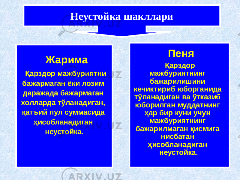 Неустойка шакллари Жарима Қарздор мажбуриятни бажармаган ёки лозим даражада бажармаган холларда тўланадиган, қатъий пул суммасида ҳисобланадиган неустойка. Пеня Қарздор мажбуриятнинг бажарилишини кечиктириб юборганида тўланадиган ва ўтказиб юборилган муддатнинг ҳар бир куни учун мажбуриятнинг бажарилмаган қисмига нисбатан ҳисобланадиган неустойка. 