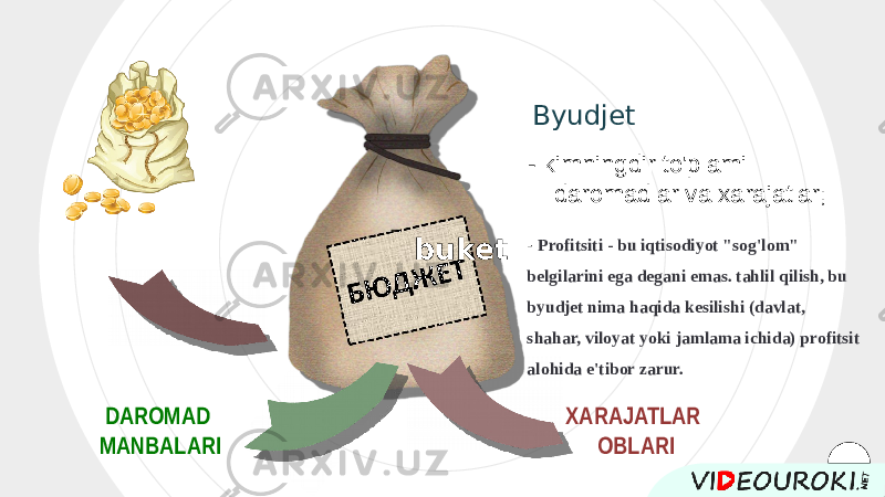 buket Byudjet - kimningdir to&#39;plami daromadlar va xarajatlar; - Profitsiti - bu iqtisodiyot &#34;sog&#39;lom&#34; belgilarini ega degani emas. tahlil qilish, bu byudjet nima haqida kesilishi (davlat, shahar, viloyat yoki jamlama ichida) profitsit alohida e&#39;tibor zarur. DAROMAD MANBALARI XARAJATLAR OBLARI 