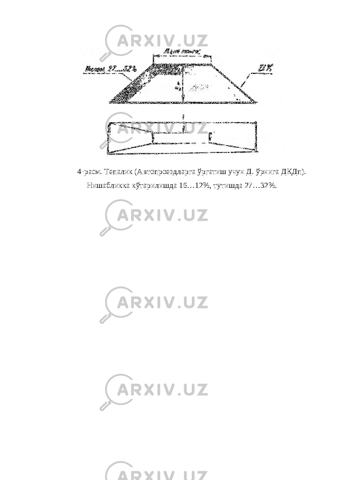 4-расм. Тепалик (Автопроездларга ўргатиш учун Д. ўрнига ДҚДп). Нишабликка кўтарилишда 16…12%, тутишда 27…32%. 