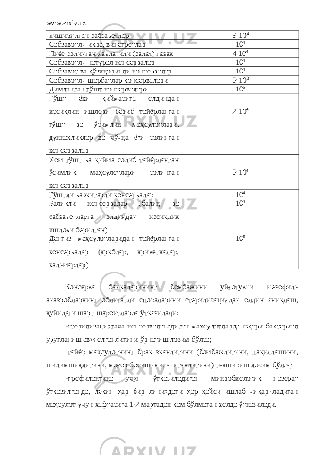 www.arxiv.uz пиширилган сабзавотлар 5 . 10 4 Сабзавотли икра, винегретлар 10 4 Пиёз солинган лавлагили (салат) газак 4 . 10 4 Сабзавотли натурал консервалар 10 4 Сабзавот ва қўзиқоринли консервалар 10 4 Сабзавотли шарбатлар консервалари 5 . 10 3 Димланган гўшт консервалари 10 5 Гўшт ёки қиймасига олдиндан иссиқлик ишлови бериб тайёрланган гўшт ва ўсимлик маҳсулотлари, дуккакликлар ва чўчқа ёғи солинган консервалар 2 . 10 4 Хом гўшт ва қийма солиб тайёрланган ўсимлик маҳсулотлари солинган консервалар 5 . 10 4 Гўштли ва жигарли консервалар 10 4 Балиқли консервалар (балиқ ва сабзавотларга олдиндан иссиқлик ишлови берилган) 10 4 Денгиз маҳсулотларидан тайёрланган консервалар (кркблар, криветкалар, кальмарлар) 10 5 Консерва банкаларининг бомбажини уйғотувчи мезофиль анаэробларнинг облигатли спораларини стерилизациядан олдин аниқлаш, қуйидаги шарт-шароитларда ўтказилади: -стерилизациягача консерваланадиган маҳсулотларда юқори бактериал уруғланиш авж олганлигини ўрнатиш лозим бўлса; -тайёр маҳсулотнинг брак эканлигини (бомбажлигини, пақиллашини, шилимшиқлигини, моғор босишини, ачиганлигини) текшириш лозим бўлса; -профилактика учун ўтказиладиган микробиологик назорат ўтказилганда, лекин ҳар бир линиядаги ҳар қайси ишлаб чиқариладиган маҳсулот учун хафтасига 1-2 мартадан кам бўлмаган холда ўтказилади. 