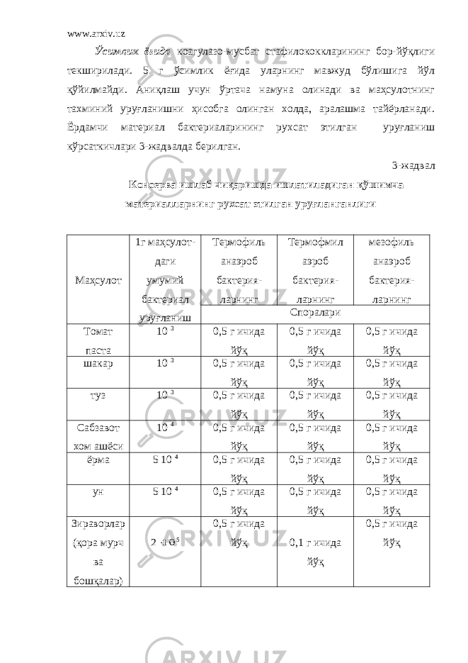 www.arxiv.uz Ўсимлик ёғида коагулазо-мусбат стафилококкларининг бор-йўқлиги текширилади. 5 г ўсимлик ёғида уларнинг мавжуд бўлишига йўл қўйилмайди. Аниқлаш учун ўртача намуна олинади ва маҳсулотнинг тахминий уруғланишни ҳисобга олинган холда, аралашма тайёрланади. Ёрдамчи материал бактериаларининг рухсат этилган уруғланиш кўрсаткичлари 3- жадвалда берилган. 3 -жадвал Консерва ишлаб чиқаришда ишлатиладиган қўшимча материалларнинг рухсат этилган уруғланганлиги Маҳсулот 1г маҳсулот- даги умумий бактериал уруғланиш Термофиль анаэроб бактерия- ларнинг Термофмил аэроб бактерия- ларнинг мезофиль анаэроб бактерия- ларнинг Споралари Томат паста 10 3 0,5 г ичида йўқ 0,5 г ичида йўқ 0,5 г ичида йўқ шакар 10 3 0,5 г ичида йўқ 0,5 г ичида йўқ 0,5 г ичида йўқ туз 10 3 0,5 г ичида йўқ 0,5 г ичида йўқ 0,5 г ичида йўқ Сабзавот хом ашёси 10 4 0,5 г ичида йўқ 0,5 г ичида йўқ 0,5 г ичида йўқ ёрма 5 10 4 0,5 г ичида йўқ 0,5 г ичида йўқ 0,5 г ичида йўқ ун 5 10 4 0,5 г ичида йўқ 0,5 г ичида йўқ 0,5 г ичида йўқ Зираворлар (қора мурч ва бошқалар) 210 5 0,5 г ичида йўқ 0,1 г ичида йўқ 0,5 г ичида йўқ 