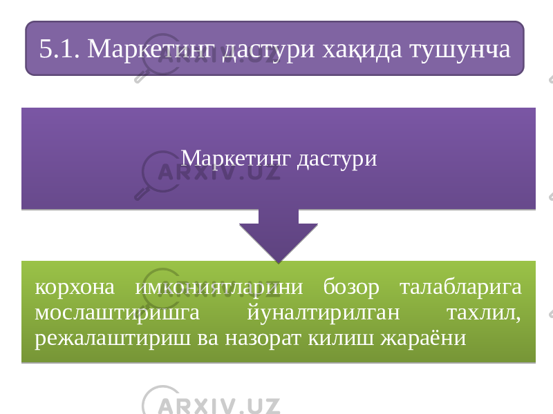 5.1. Маркетинг дастури хақида тушунча корхона имкониятларини бозор талабларига мослаштиришга йуналтирилган тахлил, режалаштириш ва назорат килиш жараёни Маркетинг дастури08 1A17 0709 05 