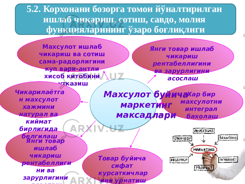 5Янги товар ишлаб чикариш рентабеллигини ва зарурлигини асослашМахсулот ишлаб чикариш ва сотиш сама-радорлигини куп вари-антли хисоб китобини утказиш Янги товар ишлаб чикариш рентабеллиги ни ва зарурлигини асослаш Товар буйича сифат курсаткичлар ини урнатиш Хар бир махсулотни интеграл бахолашМахсулот буйича маркетинг максадлариЧикарилаётга н махсулот хажмини натурал ва киймат бирлигида белгилаш 5.2. Корхонани бозорга томон йўналтирилган ишлаб чиқариш, сотиш, савдо, молия функцияларининг ўзаро боғлиқлиги130A 17 17 