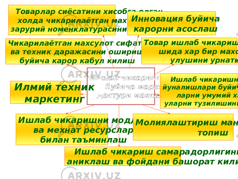 Товарлар сиёсатини хисобга олган холда чикарилаётган махсулотни зарурий номенклатурасини аниклаш Ишлаб чикариш булими буйича маркетинг дастури максадлариЧикарилаётган махсулот сифати ва техник даражасини ошириш буйича карор кабул килиш Ишлаб чикариш самарадорлигини аниклаш ва фойдани башорат килишИлмий техник маркетинг Инновация буйича карорни асослаш Ишлаб чикаришни моддий ва мехнат ресурслари билан таъминлаш Товар ишлаб чикариш тузили- шида хар бир махсулот улушини урнатиш Ишлаб чикаришни устивор йуналишлари буйича харажат- ларни умумий хажми ва уларни тузилишини хисоблаш Молиялаштириш манбаларини топиш 