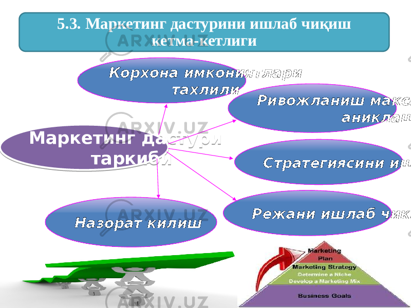 05/11/2025 7Корхона имкониятлари тахлили Маркетинг дастури таркиби Назорат килиш Стратегиясини ишлаб чикишРивожланиш максадларини аниклаш Режани ишлаб чикиш5.3. Маркетинг дастурини ишлаб чиқиш кетма-кетлиги01 09 0802 