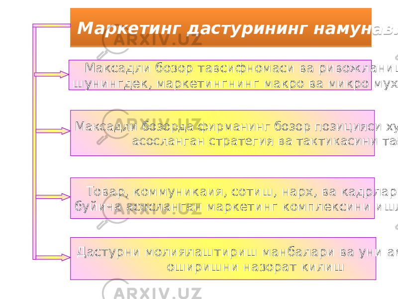 Маркетинг дастурининг намунавий тузилиши Дастурни молиялаштириш манбалари ва уни амалга оширишни назорат килишТовар, коммуникаия, сотиш, нарх, ва кадрлар сиёсати буйича асосланган маркетинг комплексини ишлаб чикишМаксадли бозорда фирманинг бозор позицияси хулк-атворини асосланган стратегия ва тактикасини танлашМаксадли бозор тавсифномаси ва ривожланиш башорат, шунингдек, маркетингнинг макро ва микро мухит омиллари13 