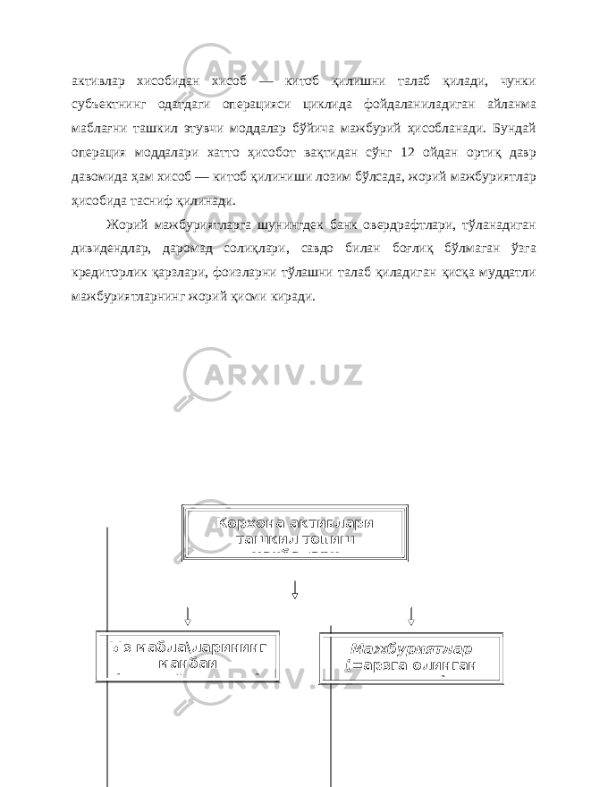 активлар хисобидан хисоб — китоб қилишни талаб қилади, чунки субъектнинг одатдаги операцияси циклида фойдаланиладиган айланма маблағни ташкил этувчи моддалар бўйича мажбурий ҳисобланади. Бундай операция моддалари хатто ҳисобот вақтидан сўнг 12 ойдан ортиқ давр давомида ҳам хисоб — китоб қилиниши лозим бўлсада, жорий мажбуриятлар ҳисобида тасниф қилинади. Жорий мажбуриятларга шунингдек банк овердрафтлари, тўланадиган дивидендлар, даромад солиқлари, савдо билан боғлиқ бўлмаган ўзга кредиторлик қарзлари, фоизларни тўлашни талаб қиладиган қисқа муддатли мажбуриятларнинг жорий қисми киради. Корхона активлари ташкил топиш манбалари Ыз мабла\ларининг манбаи (хусусий капитал) Мажбуриятлар (=арзга олинган капитал) 