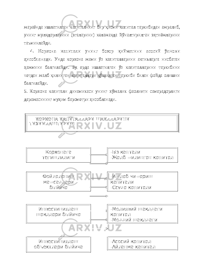 жараёнда ишлатилган капиталнинг бир қисми капитал таркибидан ажралиб, унинг мулкдорларини (эгаларини) келажакда йўналтирилган эҳтиёжларини таъминлайди. 4. Корхона капитали унинг бозор қийматини асосий ўлчови ҳисобланади. Унда корхона жами ўз капиталларини активларга нисбатан ҳажмини белгилайди. Бу ерда ишлатилган ўз капиталларини таркибини четдан жалб қилинган капиталлари қўшилган таркиби билан фойда олишни белгилайди. 5. Корхона капитали динамикаси унинг хўжалик фаолияти самарадорлиги даражасининг муҳим барометри ҳисобланади. КОРХОНА КАПИТАЛЛАРИ ШАКЛЛАРИНИ ТИЗИМЛАШТИРИШ -Ыз каптали -Жалб =илинган капиталКорхонага тегишлилиги быйича Фойдаланиш ма=садлари быйича -Ишлаб чи=ариш капитали -Ссуда капитали Инвестициялаш шакллари быйича -Молиявий шаклдаги капитал -Моддий шаклдаги -Асосий капитал -Айланма капиталИнвестициялаш объектлари быйича 