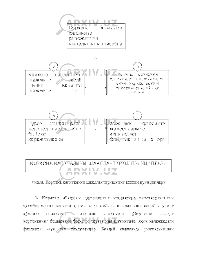 -чизма. Корхона капиталини шакллантиришнинг асосий принциплари. 1. Корхона хўжалик фаолиятини келажакда ривожланишини ҳисобга олиш: капитал ҳажми ва таркибини шаклланиши жараёни унинг хўжалик фаолиятини таъминлаш вазифасига бўйсуниши нафақат корхонанинг бошланғич босқичи харакатида шунингдек, яқин келажакдаги фаолияти учун ҳам таълуқлидир. Бундай келажакда ривожланишни Корхона хыжалик фаолияти ривожланиш йыналишини щисобга олиш Корхона шаклланиш щажмини жалб =илиш капитал щажмини таъ- Турли манбалардан капитал шаклланиши быйича харажатларни Капитал таркибини оптималлашни таъминлаш унинг харакатланиш самарадорлиги йыли билан Хыжалик фаолияти жараёнларида капиталдан фойдаланишни ю=ори КОРХОНА КАПИТАЛИНИ ШАКЛЛАНТИРИШ ПРИНЦИПЛАРИ4 52 3 