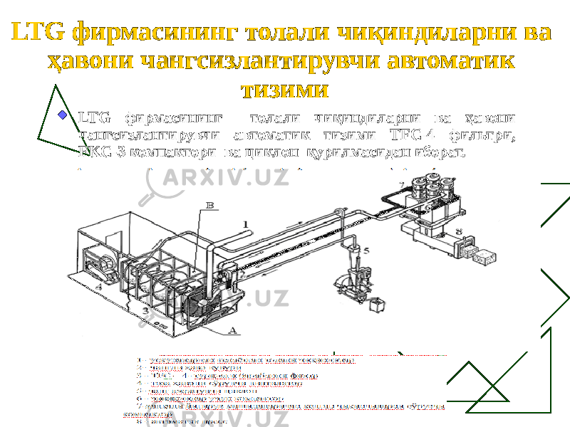 LTG фирмасининг толали чиқиндиларни ва ҳавони чангсизлантирувчи автоматик тизими  LTG фирмасининг толали чиқиндиларни ва ҳавони чангсизлантирувчи автоматик тизими TFC-4 фильтри, FKC-3 компактори ва циклон қурилмасидан иборат. 