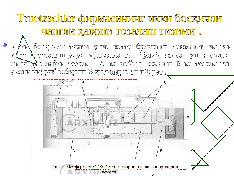 Truetzschler фирмасининг икки босқичли чангли ҳавони тозалаш тизими .  Икки босқичли тизим унча катта бўлмаган ҳажмдаги чангли ҳавони тозалаш учун мўлжалланган бўлиб, асосан уч қисмдан, яъни дастлабки тозалаш А ва майин тозалаш Б ва тозаланган авони чиариб юбориш В қисмларидан иборат . 