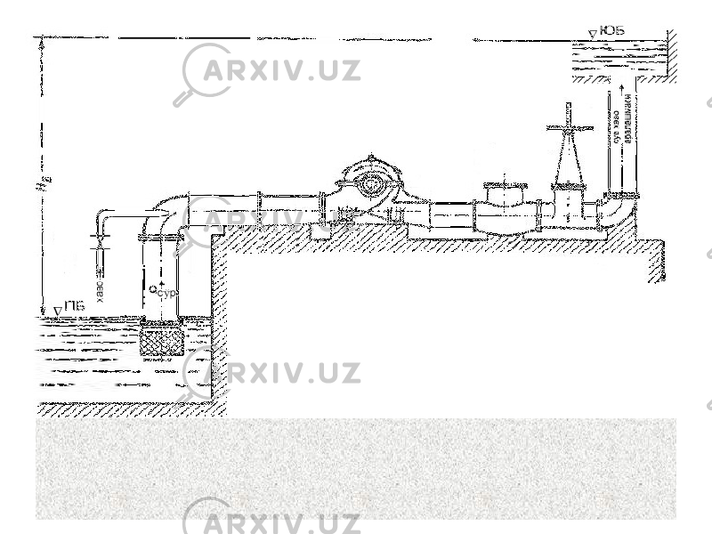 3-расм. Сўриш қувурига ҳаво юбориш орқали насослар ишини тартибга солиш схемаси. 