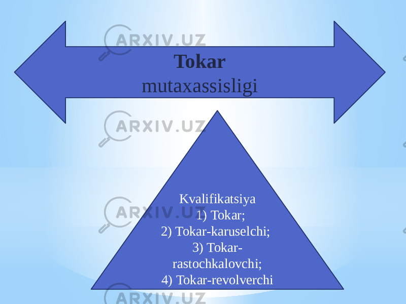 Tokar mutaxassisligi Kvalifikatsiya 1) Tokar; 2) Tokar-karuselchi; 3) Tokar- rastochkalovchi; 4) Tokar-revolverchi 