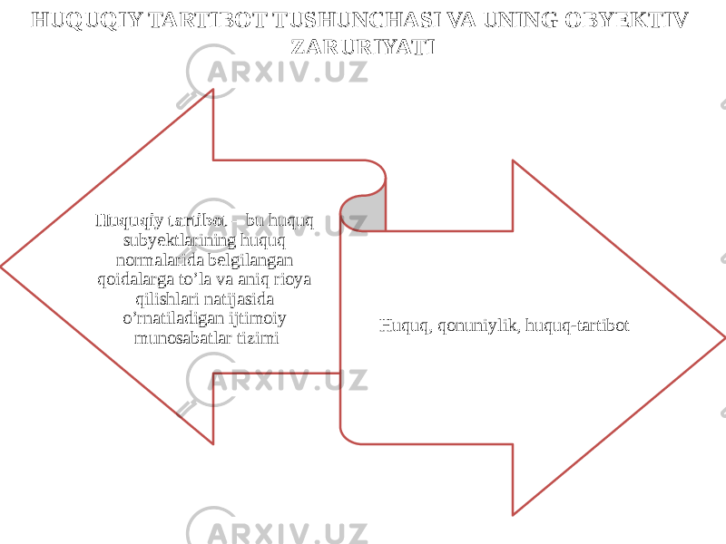 HUQUQIY TARTIBOT TUSHUNCHASI VA UNING OBYEKTIV ZARURIYATI Huquqiy tartibot – bu huquq subyektlarining huquq normalarida belgilangan qoidalarga to’la va aniq rioya qilishlari natijasida o’rnatiladigan ijtimoiy munosabatlar tizimi Huquq, qonuniylik, huquq-tartibot 