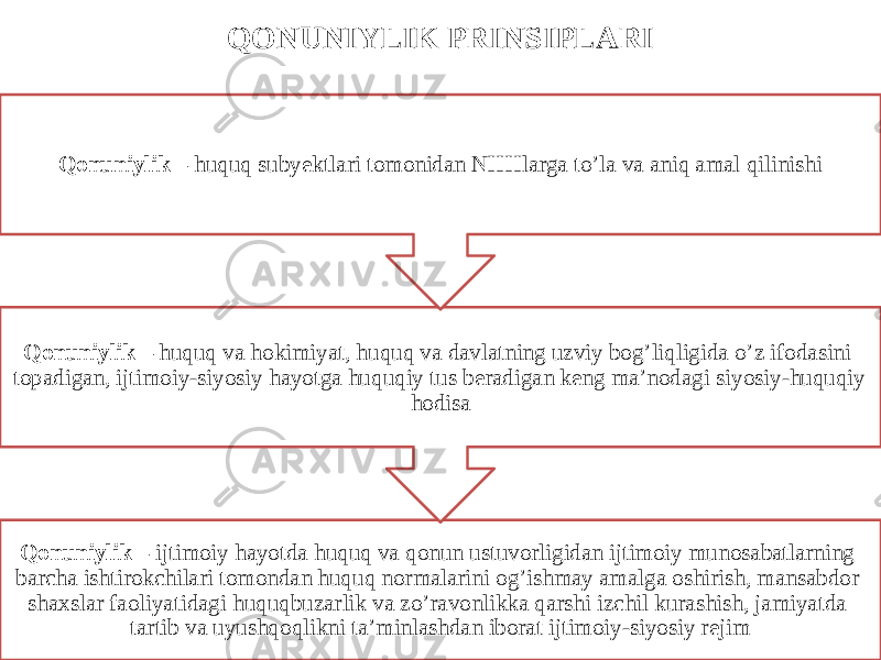 QONUNIYLIK PRINSIPLARI Qonuniylik – ijtimoiy hayotda huquq va qonun ustuvorligidan ijtimoiy munosabatlarning barcha ishtirokchilari tomondan huquq normalarini og’ishmay amalga oshirish, mansabdor shaxslar faoliyatidagi huquqbuzarlik va zo’ravonlikka qarshi izchil kurashish, jamiyatda tartib va uyushqoqlikni ta’minlashdan iborat ijtimoiy-siyosiy rejimQonuniylik – huquq va hokimiyat, huquq va davlatning uzviy bog’liqligida o’z ifodasini topadigan, ijtimoiy-siyosiy hayotga huquqiy tus beradigan keng ma’nodagi siyosiy-huquqiy hodisaQonuniylik – huquq subyektlari tomonidan NHHlarga to’la va aniq amal qilinishi 