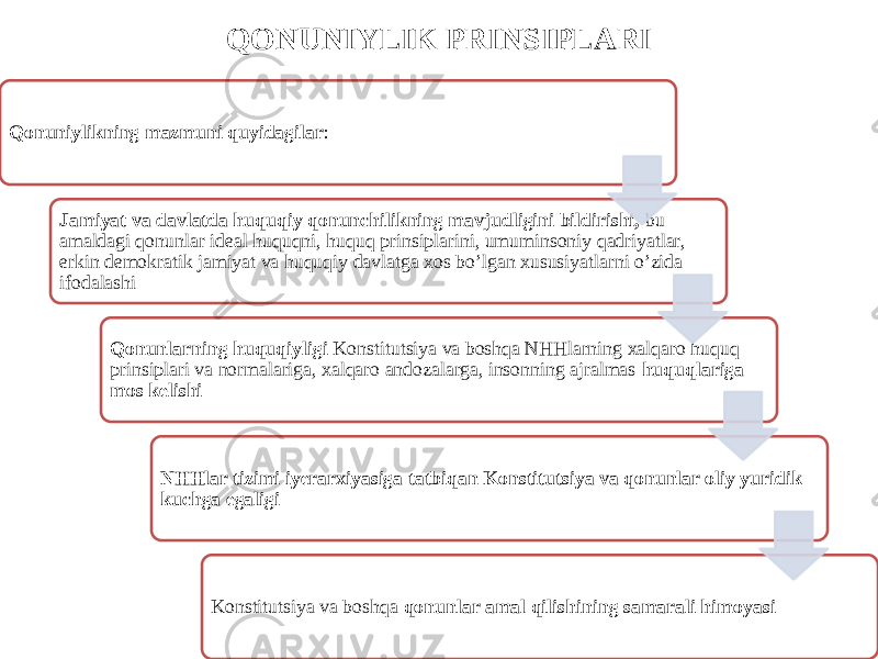 QONUNIYLIK PRINSIPLARI Qonuniylikning mazmuni quyidagilar : Jamiyat va davlatda huquqiy qonunchilikning mavjudligini bildirishi, bu amaldagi qonunlar ideal huquqni, huquq prinsiplarini, umuminsoniy qadriyatlar, erkin demokratik jamiyat va huquqiy davlatga xos bo’lgan xususiyatlarni o’zida ifodalashi Qonunlarning huquqiyligi Konstitutsiya va boshqa NHHlarning xalqaro huquq prinsiplari va normalariga, xalqaro andozalarga, insonning ajralmas huquqlariga mos kelishi NHHlar tizimi iyerarxiyasiga tatbiqan Konstitutsiya va qonunlar oliy yuridik kuchga egaligi Konstitutsiya va boshqa qonunlar amal qilishining samarali himoyasi 