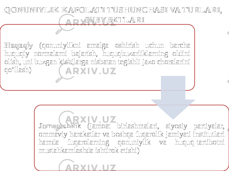 QONUNIYLIK KAFOLATI TUSHUNCHASI VA TURLARI, SUBYEKTLARI Huquqiy (qonuniylikni amalga oshirish uchun barcha huquqiy normalarni bajarish, huquqbuzarliklarning oldini olish, uni buzgan kishilarga nisbatan tegishli jazo choralarini qo’llash) Jamoatchilik (jamoat birlashmalari, siyosiy partiyalar, ommaviy harakatlar va boshqa fuqarolik jamiyati institutlari hamda fuqarolarning qonuniylik va huquq-tartibotni mustahkamlashda ishtirok etishi) 