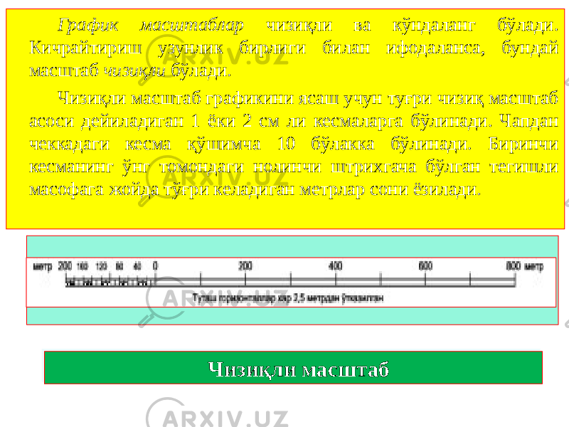 График масштаблар чизиқли ва кўндаланг бўлади. Кичрайтириш узунлик бирлиги билан ифодаланса, бундай масштаб чизиқли бўлади. Чизиқли масштаб графикини ясаш учун туғри чизиқ масштаб асоси дейиладиган 1 ёки 2 см ли кесмаларга бўлинади. Чапдан чеккадаги кесма қўшимча 10 бўлакка бўлинади. Биринчи кесманинг ўнг томондаги нолинчи штрихгача бўлган тегишли масофага жойда тўғри келадиган метрлар сони ёзилади. Чизиқли масштаб02 2E 