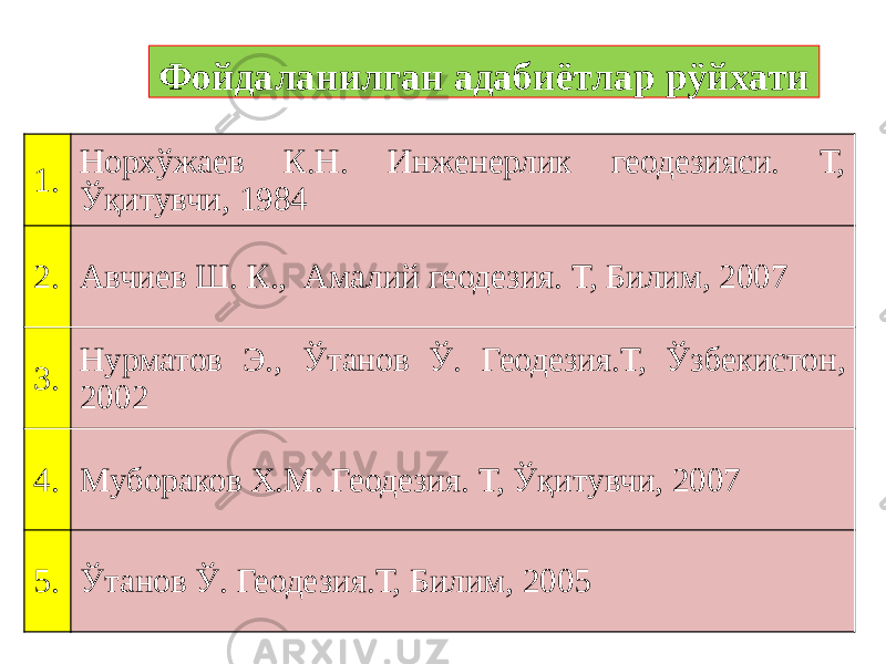 Фойдаланилган адабиётлар рÿйхати 1. Норхўжаев К.Н. Инженерлик геодезияси. Т, Ўқитувчи, 1984 2. Авчиев Ш. К., Амалий геодезия. Т, Билим, 2007 3. Нурматов Э., Ўтанов Ў. Геодезия.Т, Ўзбекистон, 2002 4. Мубораков Х.М. Геодезия. Т, Ўқитувчи, 2007 5. Ўтанов Ў. Геодезия.Т, Билим, 2005 