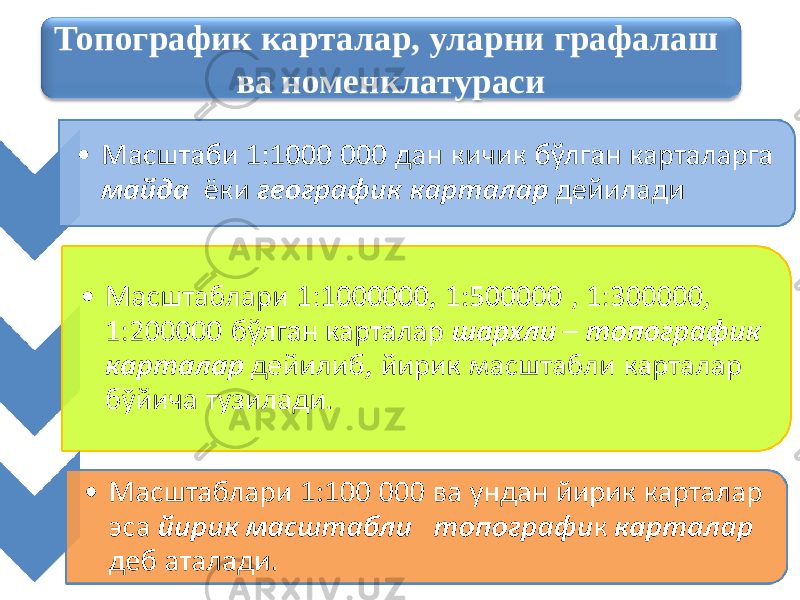 Топографик карталар, уларни графалаш ва номенклатураси 