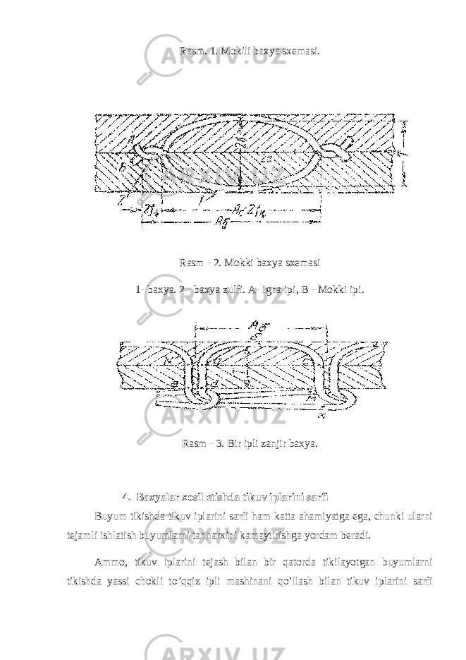 Rasm. 1. Mokili baxya sxemasi. Rasm - 2. Mokki baxya sxemasi 1- baxya. 2 - baxya zulfi. A- igna ipi, B - Mokki ipi. Rasm - 3. Bir ipli zanjir baxya. 4. Baxyalar xosil etishda tikuv iplarini sarfi Buyum tikishda tikuv iplarini sarfi ham katta ahamiyatga ega, chunki ularni tejamli ishlatish buyumlarni tannarxini kamaytirishga yordam beradi. Ammo, tikuv iplarini tejash bilan bir qatorda tikilayotgan buyumlarni tikishda yassi chokli to’qqiz ipli mashinani qo’llash bilan tikuv iplarini sarfi 