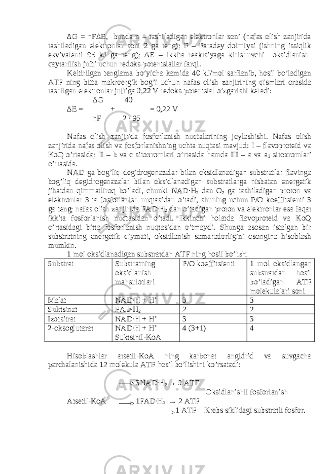 ∆G = nF∆E, bunda n – tashiladigan elektronlar soni (nafas olish zanjirida tashiladigan elektronlar soni 2 ga teng); F – Faradey doimiysi (ishning issiqlik ekvivalenti 95 kJ ga teng); ∆E – ikkita reaktsiyaga kirishuvchi oksidlanish- qaytarilish jufti uchun redoks-potentsiallar farqi. Keltirilgan tenglama bo’yicha kamida 40 kJ/mol sarflanib, hosil bo’ladigan ATF ning bitta makroergik bog’i uchun nafas olish zanjirining qismlari orasida tashilgan elektronlar juftiga 0,22 V redoks-potentsial o’zgarishi keladi: ∆G 40 ∆E = ─ + ─ = 0,22 V nF 2 ∙ 95 Nafas olish zanjirida fosforlanish nuqtalarining joylashishi. Nafas olish zanjirida nafas olish va fosforlanishning uchta nuqtasi mavjud: I – flavoproteid va KoQ o’rtasida; II – b va с sitoxromlari o’rtasida hamda III – a va a 3 sitoxromlari o’rtasida. NAD ga bog’liq degidrogenazalar bilan oksidlanadigan substratlar flavinga bog’liq degidrogenazalar bilan oksidlanadigan substratlarga nisbatan energetik jihatdan qimmatliroq bo’ladi, chunki NAD∙H 2 dan O 2 ga tashiladigan proton va elektronlar 3 ta fosforlanish nuqtasidan o’tadi, shuning uchun P/O koeffitsienti 3 ga teng; nafas olish zanjirida FAD∙H 2 dan o’tadigan proton va elektronlar esa faqat ikkita fosforlanish nuqtasidan o’tadi. Ikkinchi holatda flavoproteid va KoQ o’rtasidagi bitta fosforlanish nuqtasidan o’tmaydi. Shunga asosan istalgan bir substratning energetik qiymati, oksidlanish samaradorligini osongina hisoblash mumkin. 1 mol oksidlanadigan substratdan ATF ning hosil bo’ lishi Substrat Substratning oksidlanish mahsulotlari P/O koeffitsienti 1 mol oksidlangan substratdan hosil bo’ladigan ATF molekulalari soni Malat NAD∙H + H + 3 3 Suktsinat FAD∙H 2 2 2 Izotsitrat NAD∙H + H + 3 3 2-oksoglutarat NAD∙H + H + Suktsinil-KoA 4 (3+1) 4 Hisoblashlar atsetil-KoA ning karbonat angidrid va suvgacha parchalanishida 12 molekula ATF hosil bo’lishini ko’rsatadi: 3NAD∙H 2 → 9 ATF Oksidlanishli fosforlanish Atsetil-KoA 1FAD∙H 2 → 2 ATF 1 ATF Krebs siklidagi substratli fosfor. 